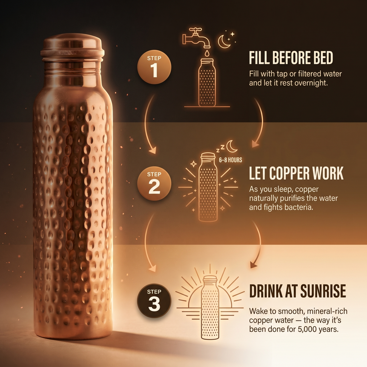 Hester's Pure Copper Water Bottle